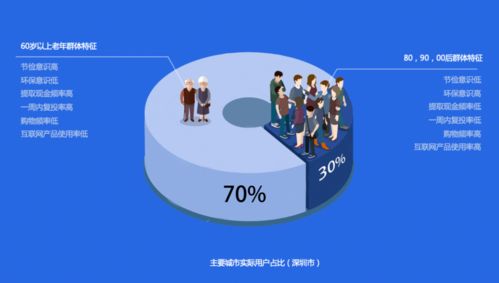 產(chǎn)品成長(zhǎng)期如何通過(guò)設(shè)計(jì)服務(wù)實(shí)現(xiàn)增長(zhǎng)加速