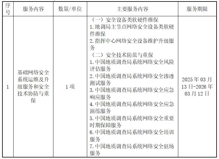 關于基礎網絡安全系統運維及升級服務與技術協防、重保項目的公開招標公告